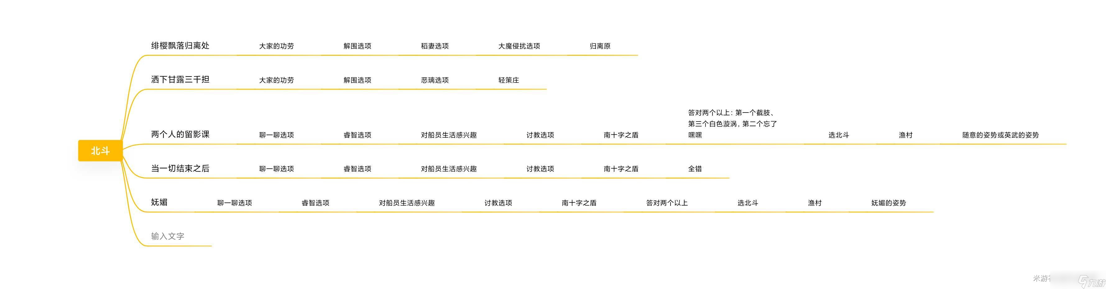 《原神》北斗邀约事件怎么做