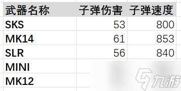 《绝地求生》mk12好用么 mk12介绍