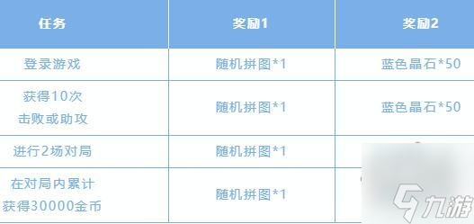 英雄聯(lián)盟手游斯維因的秘密拼圖答案 斯維因的秘密拼圖攻略