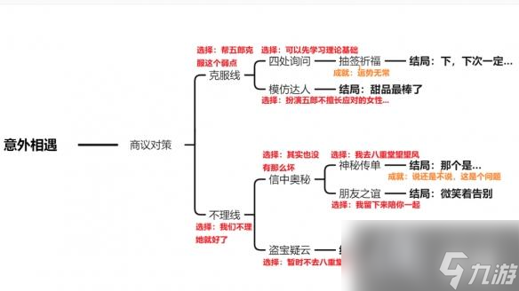 原神五郎邀約任務(wù)攻略