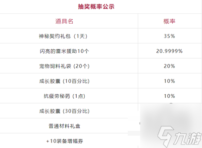 DNF熾熱的團(tuán)魂光環(huán)怎么獲得 熾熱的團(tuán)魂光環(huán)兌換攻略