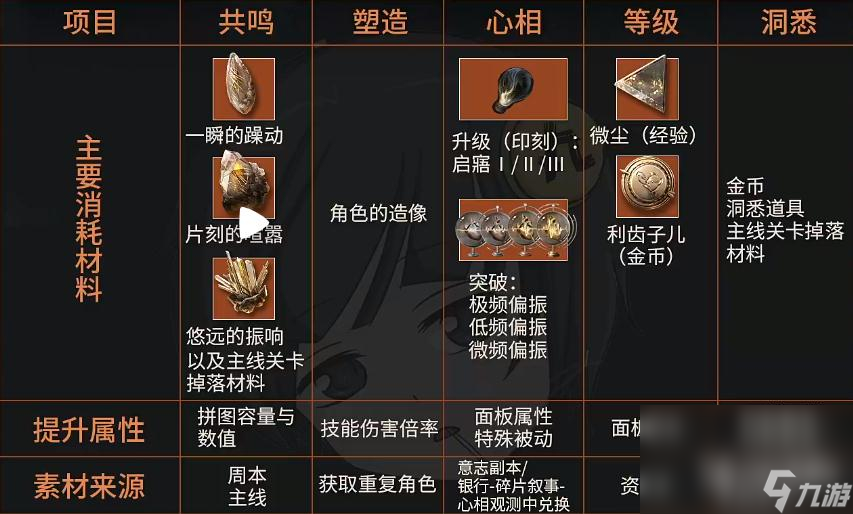 重返未来1999片刻的喧嚣获得方法指南