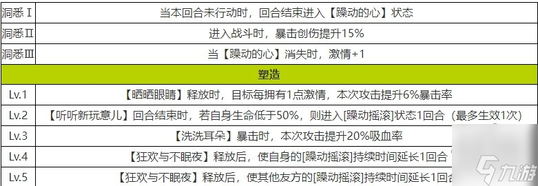 重返未来1999星锑强度怎样 星锑角色介绍