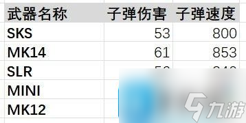 絕地求生mk12怎么樣