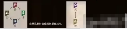 《重返未來(lái)1999》新手玩法策略