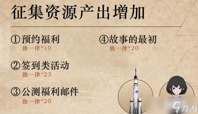 《重返未来：1999》公测赠送抽卡资源一览