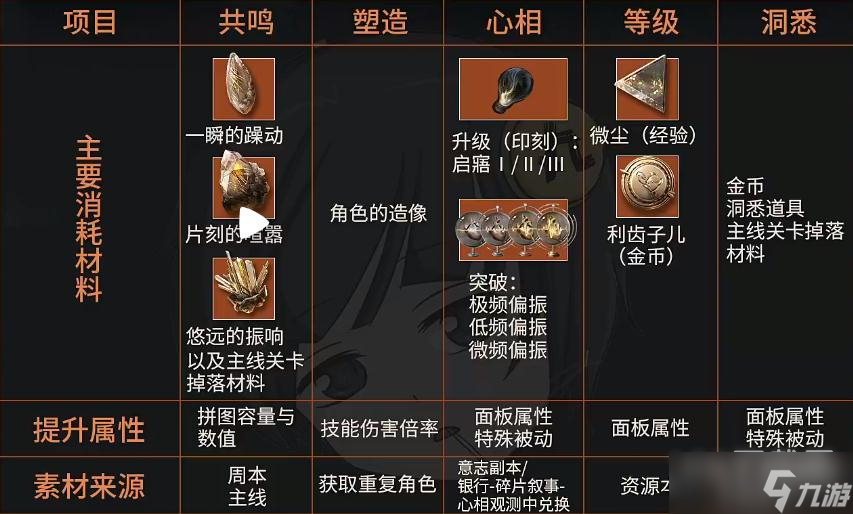 重返未来1999如何获得极频偏振
