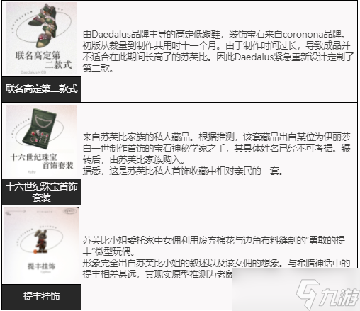 重返未来1999苏芙比技能介绍