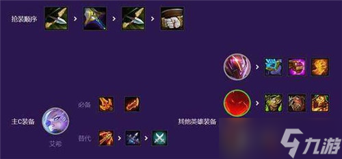 云顶之弈s9艾希怎么玩