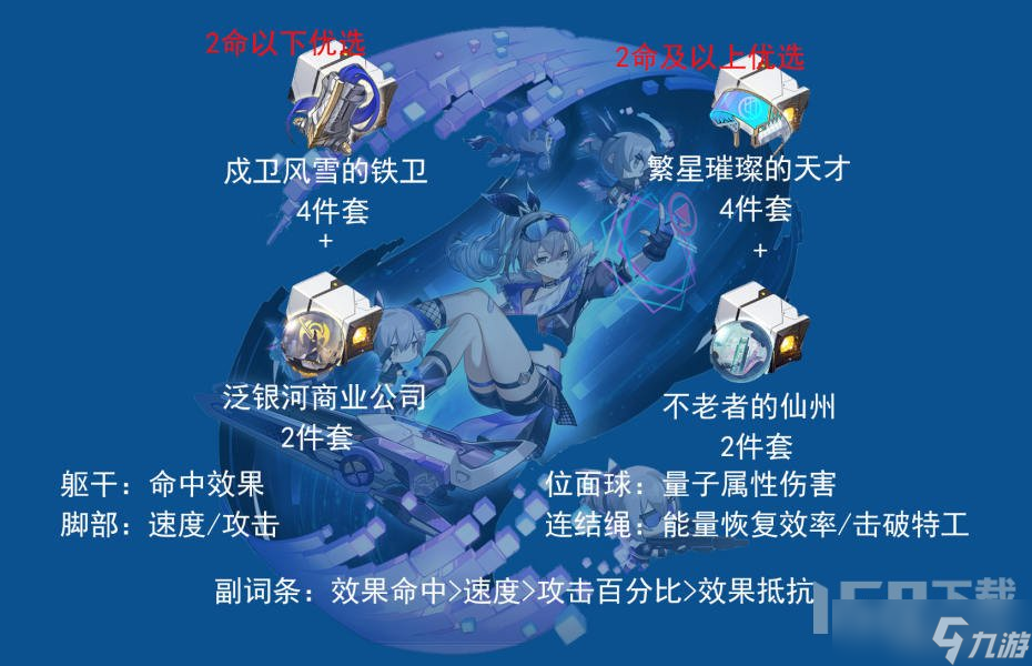 崩坏星穹铁道银狼角色全面解析 银狼抽取建议以及培养方向