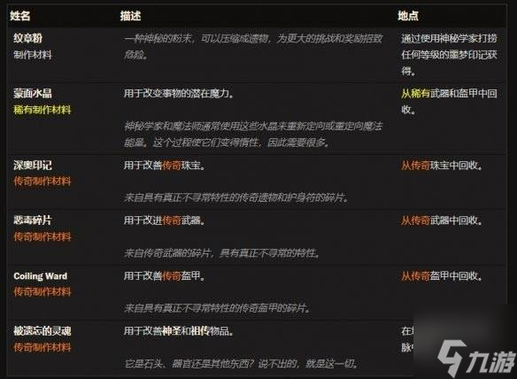 暗黑4制作材料大全