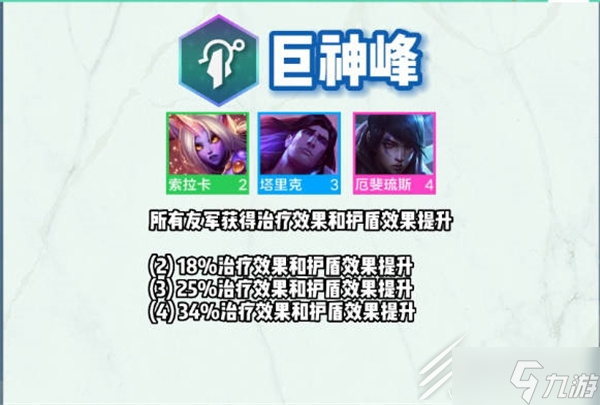 云顶之弈s9全羁绊详情