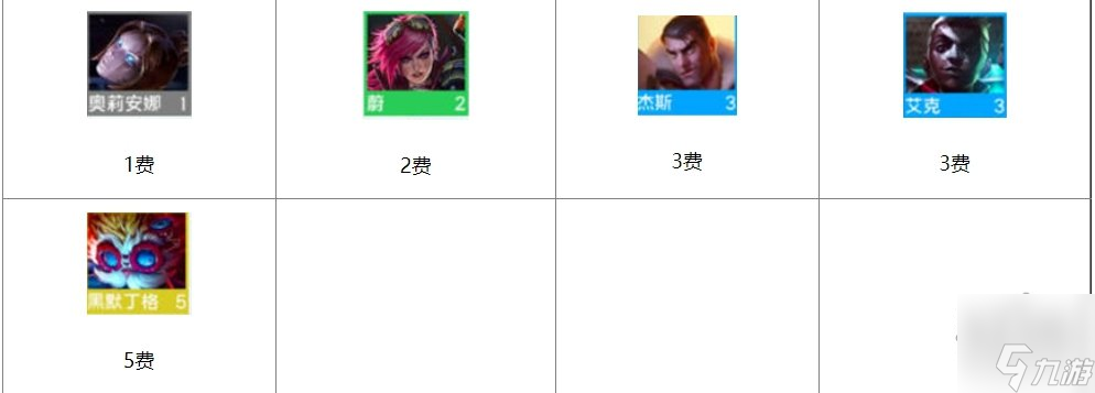 云顶之弈s9皮尔特沃夫羁绊效果是什么 皮尔特沃夫羁绊效果介绍