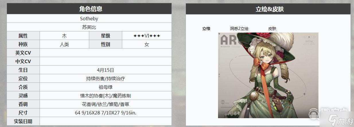 重返未来1999苏芙比角色机制一览