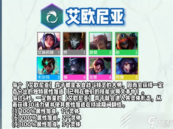 云顶之弈s9全羁绊详情