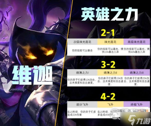 《云顶之弈》S9英雄之力一览