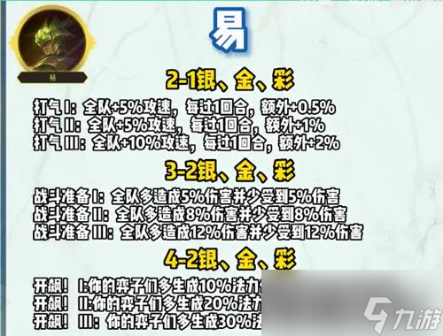 《云顶之弈》S9英雄之力大全