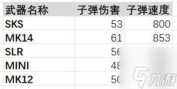 《絕地求生》mk12好用么-mk12介紹