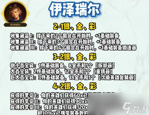 《云顶之弈》S9英雄之力大全