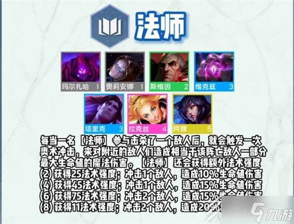 云顶之弈s9全羁绊详情