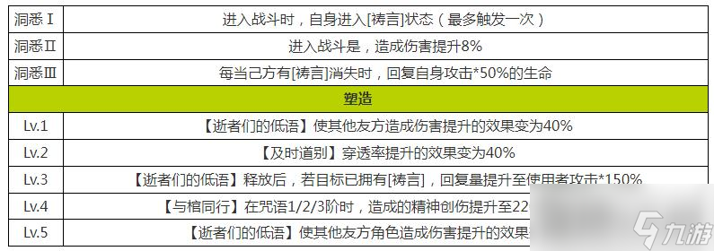 《重返未來(lái)1999》訃告人角色強(qiáng)度解析