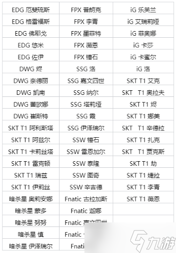 《英雄聯(lián)盟》DRX魔法引擎里程碑隨機(jī)冠軍戰(zhàn)隊(duì)皮膚一覽