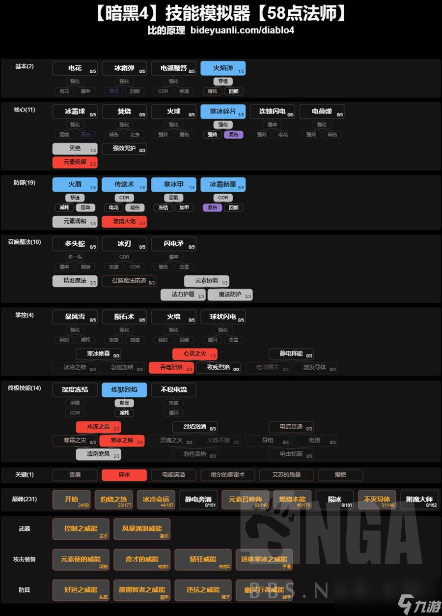 暗黑破壞神4法師50級build推薦攻略