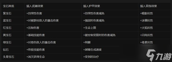《暗黑破坏神4》首饰匠解锁与功能指南