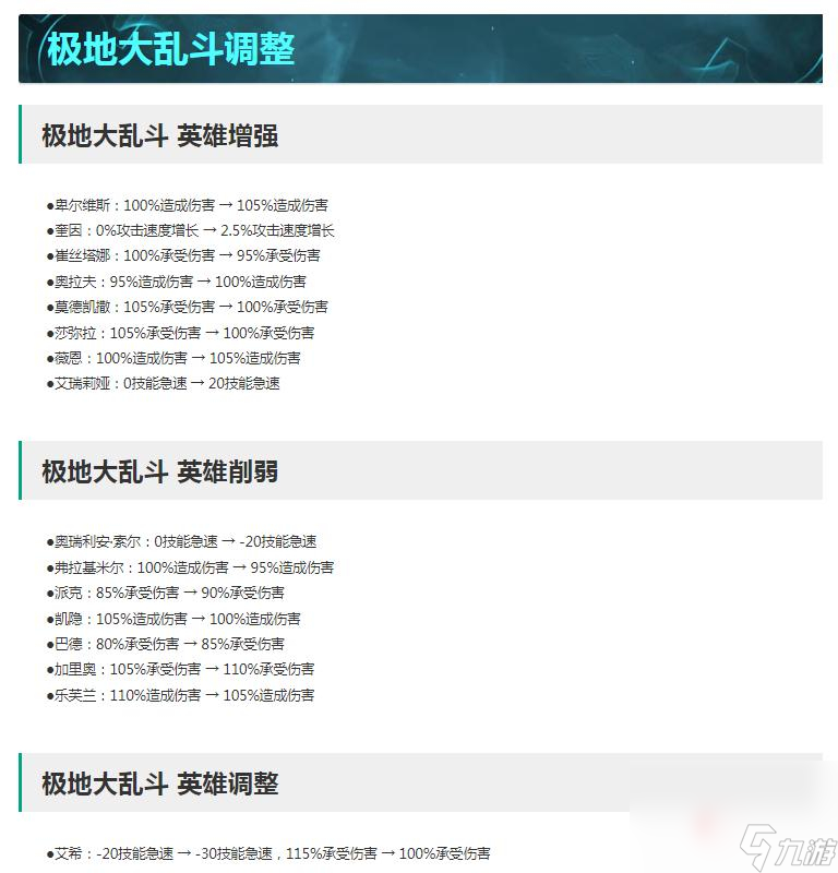 《英雄联盟》13.11版本正式服极地大乱斗改动一览