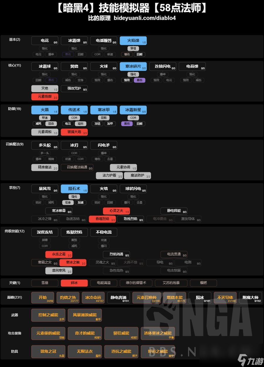 暗黑破壞神4法師50級build推薦攻略