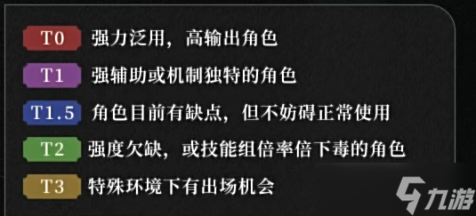 重返未来1999哪些角色比较强势