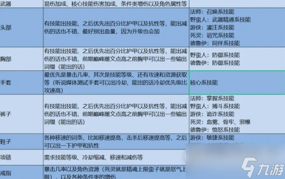 《暗黑破坏神4》前期装备词缀选什么好