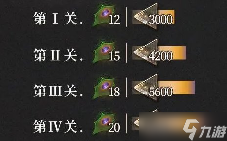 《重返未来1999》尘埃运动怎么过 尘埃运动通关攻略
