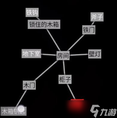 文字地牢第三关逃离密室通关攻略