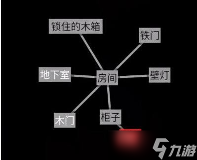 文字地牢第三关逃离密室通关攻略
