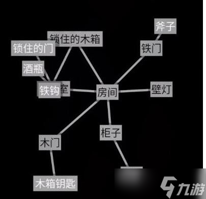 文字地牢第三关逃离密室通关攻略