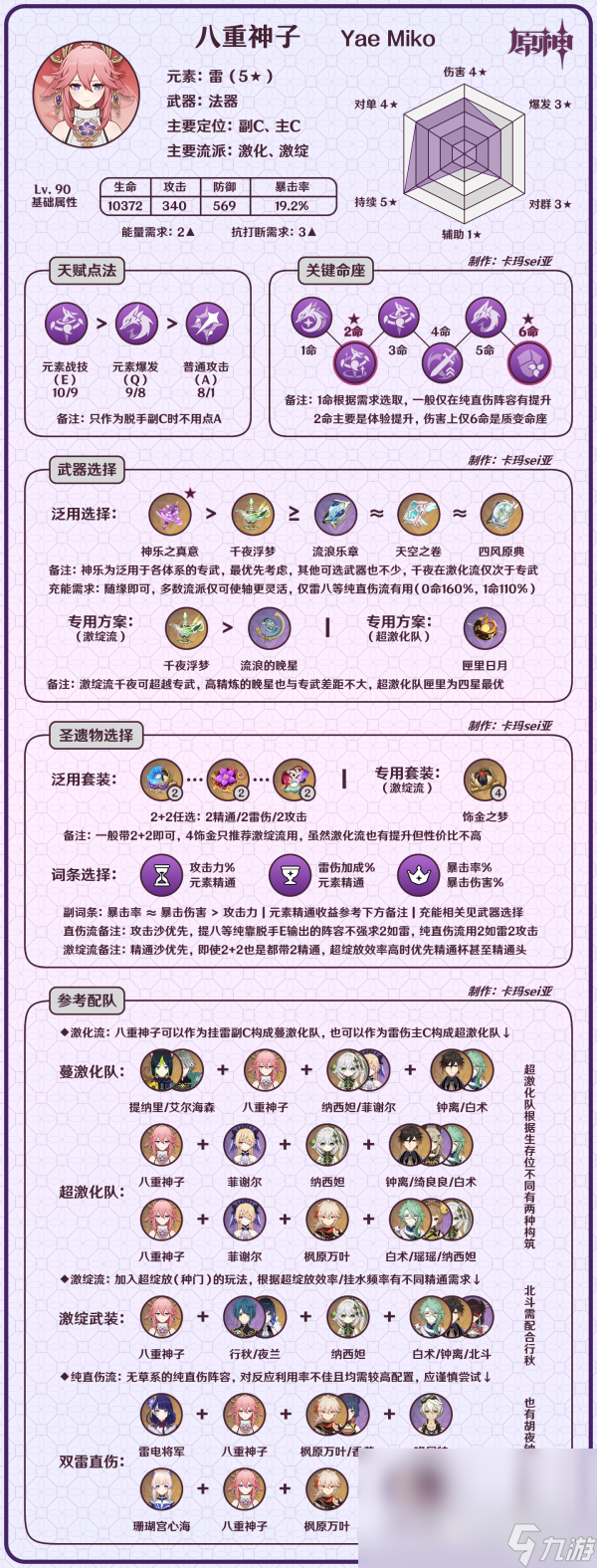 原神超全八重神子指南机制/养成/配队
