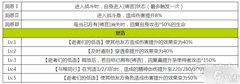 《重返未来1999》讣告人角色强度解析攻略