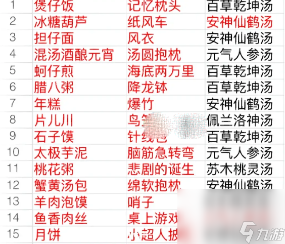 食物语2023礼物对应食魂表一览