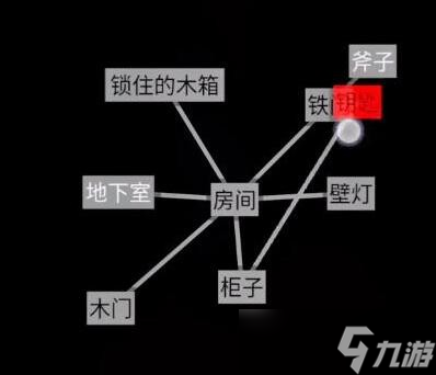 文字地牢第三关逃离密室通关攻略