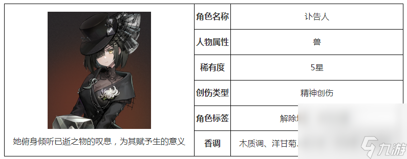 《重返未来1999》讣告人角色强度解析