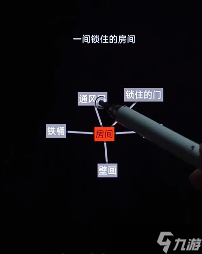 文字地牢第四关迷雾公馆通关攻略