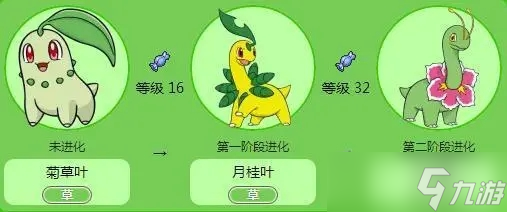 精灵宝可梦草系打手推荐：新手向攻略