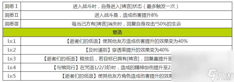 《重返未来1999》讣告人角色强度解析