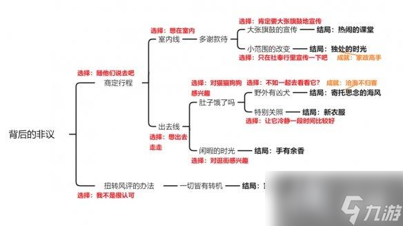 原神托馬邀約任務(wù)攻略