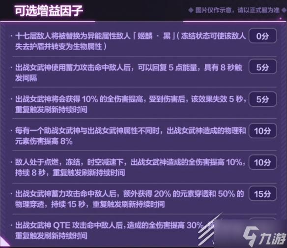 崩坏36.6往世乐土增益因子改动一览