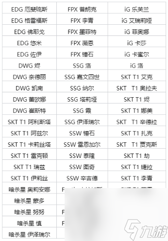 英雄聯(lián)盟DRX魔法引擎里程碑隨機冠軍戰(zhàn)隊皮膚介紹