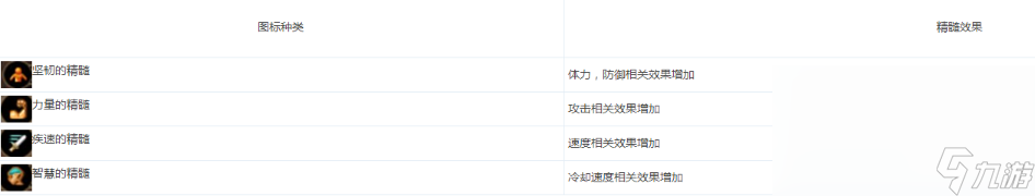 DNF怪物对决活动怎么玩？