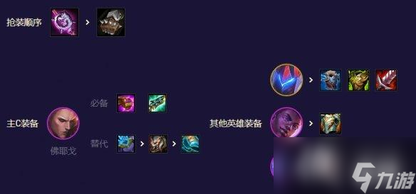 云顶之弈手游至高混沌怎么玩
