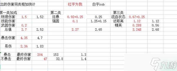 《暗黑破壞神4》野蠻人旋風(fēng)斬BD一覽